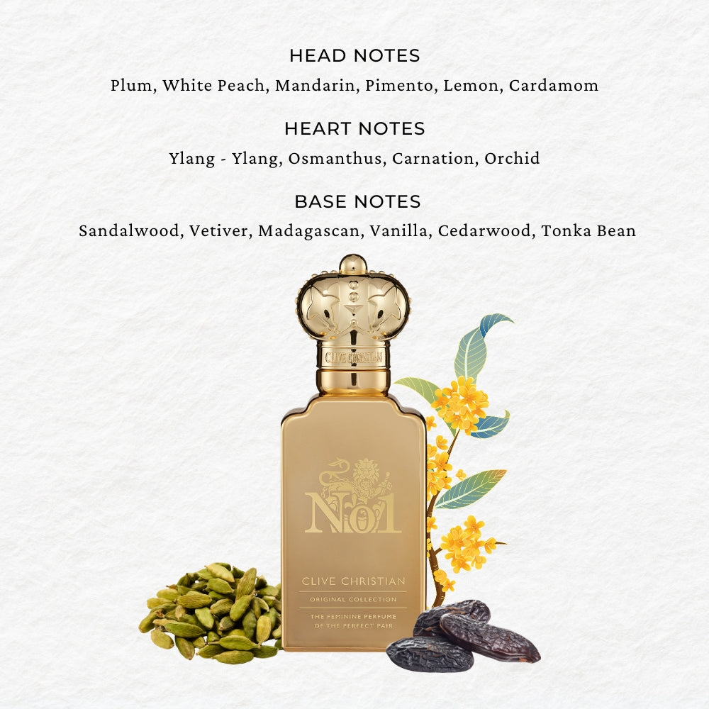 Feminine – SCENTIDO