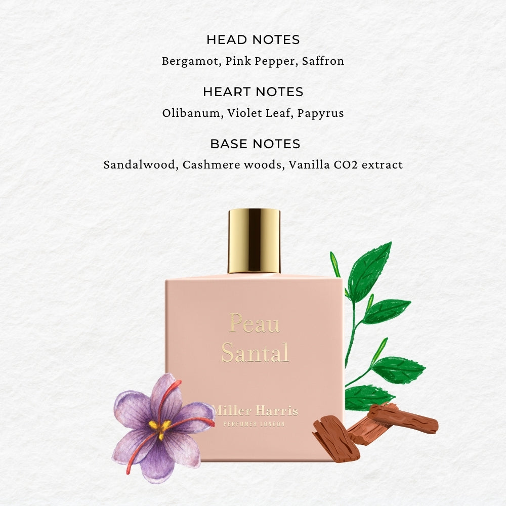 Buy Peau Santal perfume | Miller Harris – SCENTIDO